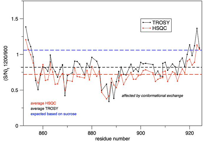TROSY_HSQC_1200_900
