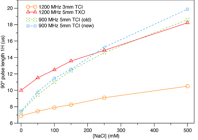 sucrose_salt_TXO-1